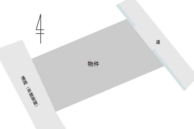 上川1丁目の土地