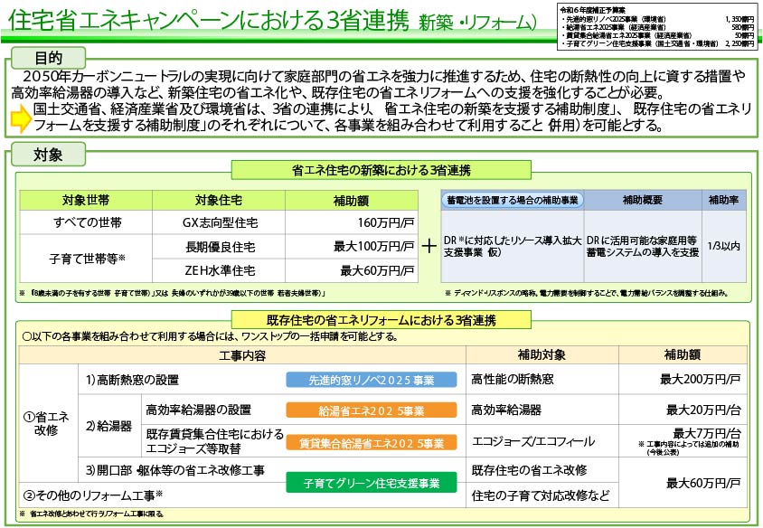 補助金