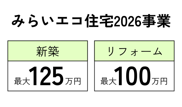 みらいエコ住宅2026事業
